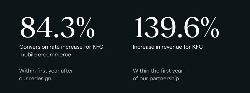 KFC stats