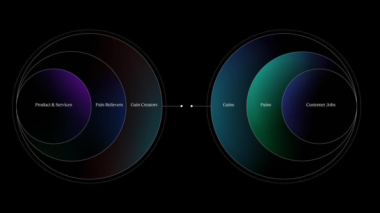 Value Propostion hero