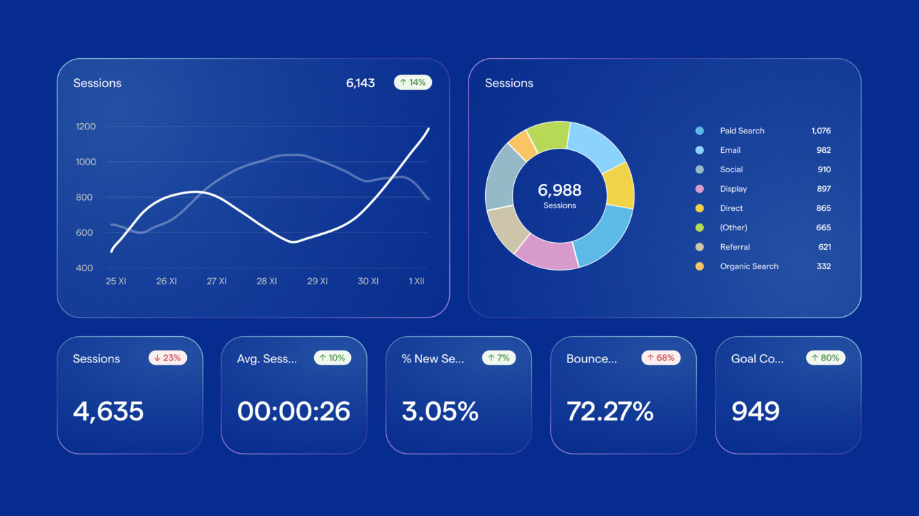 User Behaviour Analysis hero image