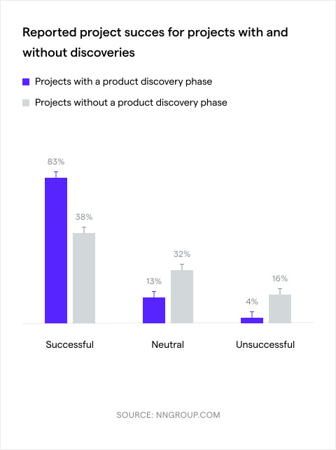 A digital transformation can't happen without UX research, and our UX research services can shape your digital product strategy into a success story. A digital transformation can't happen without UX research, and our UX research services can shape your digital product strategy into a success story.