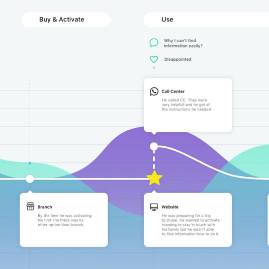 The Zain website. The Zain website.