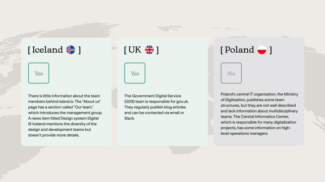 Easily accessible information about the team grafika artykuł