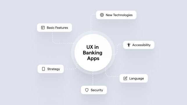 Graphic inside banking #2 Components of good UX in banking