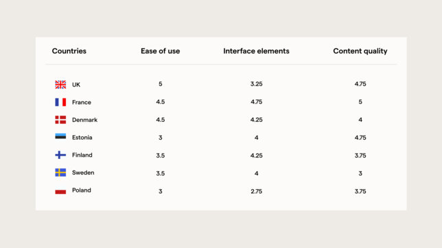 Table #1 PP qualitative studies