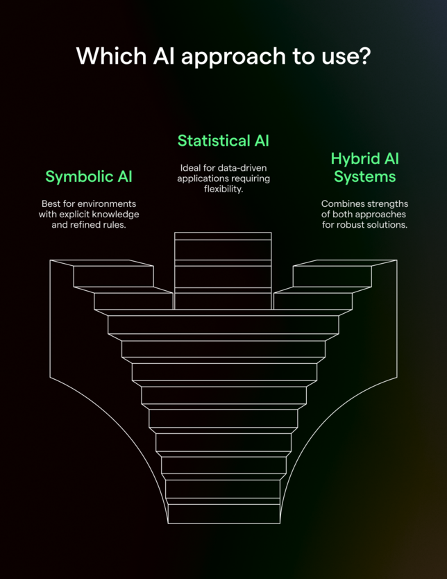 AI in