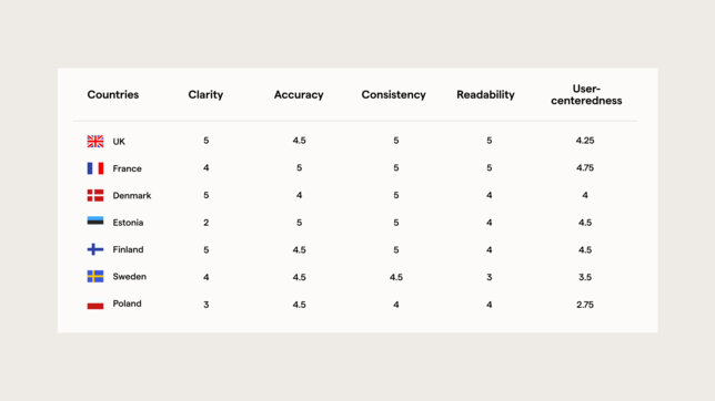 table #2 PP qualitative studies