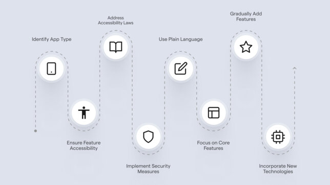 UX in banking – step by step