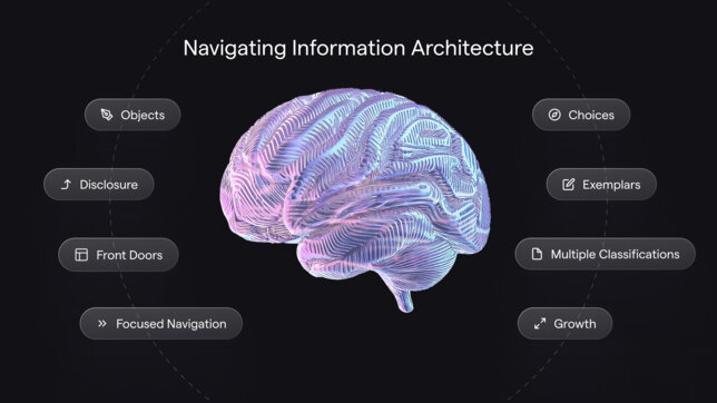 Principles of good information architecture