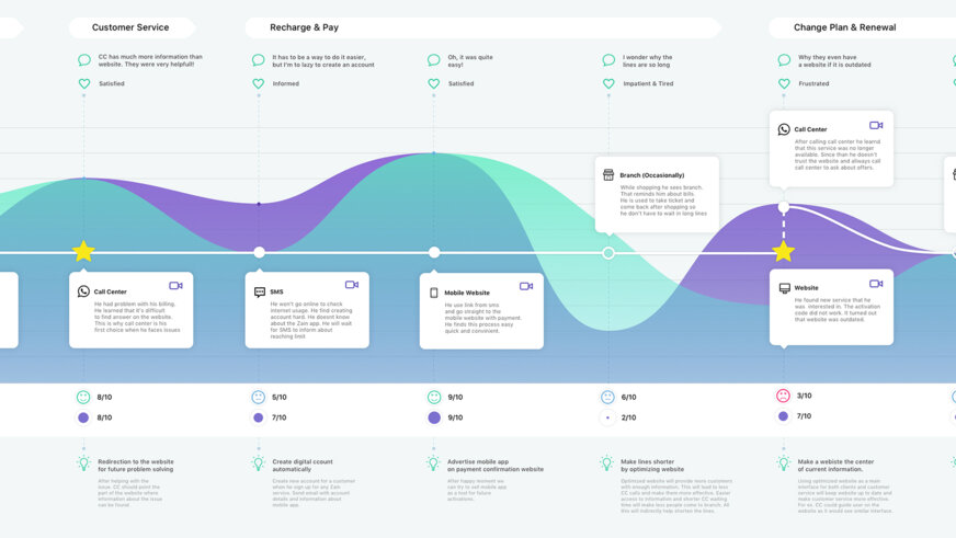 customer-journeys-preview