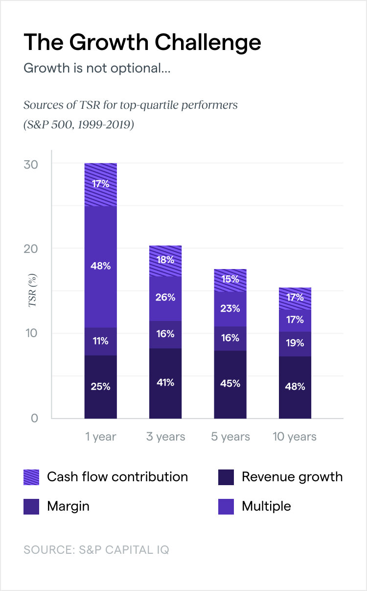 Chart Digital Strategy mobile