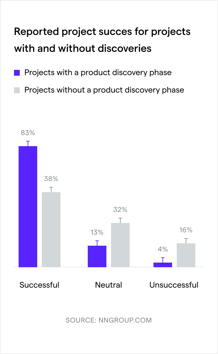 A digital transformation can't happen without UX research, and our UX research services can shape your digital product strategy into a success story. A digital transformation can't happen without UX research, and our UX research services can shape your digital product strategy into a success story.